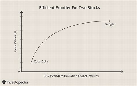 Modern Portfolio Theory Why It S Still Hip