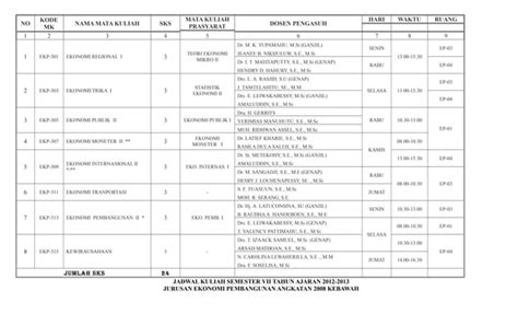 Jadwal Kuliah Semester I Vii Tahun Ajaran Kebawah Revisi