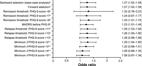 Factors Associated With Failure To Achieve Remission And With Relapse