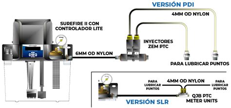 Sistema De Lubricaci N De La M Quina Plegadora De Papel