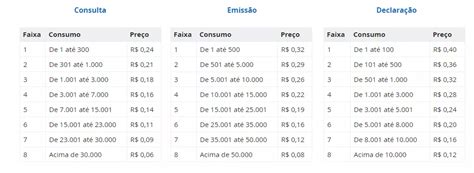 Integra Contador nova plataforma da Receita Federal e do Serpro já