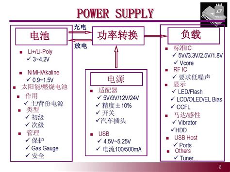 Buck电路原理word文档在线阅读与下载无忧文档