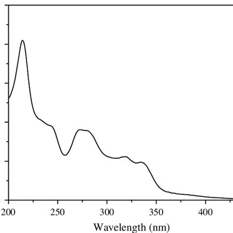 Uv Vis Absorptions Of 113 × 10 −5 Mol · L −1 ∼033 Mg · Ml −1 1 In