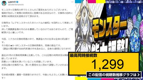 ライブ同時接続数グラフ『【生放送】メンテ中に昨日の出来事を振り返る【パズドラ】 』 Livechart