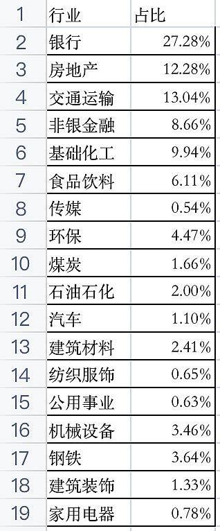 增援未来持仓汇总表2023 No1基于一季报 4月30号，所有的年报和一季报都已经发布，2022年的分红方案也都已经公布，简单梳理一下