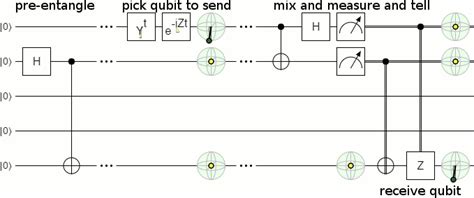 My Quantum Circuit Simulator Quirk