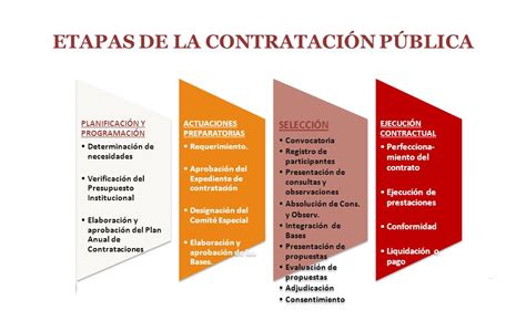 Contratación Compras Pública y Privada