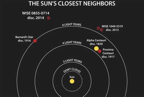 Proxima Centauri: Second planet found orbiting 'habitable zone' of ...