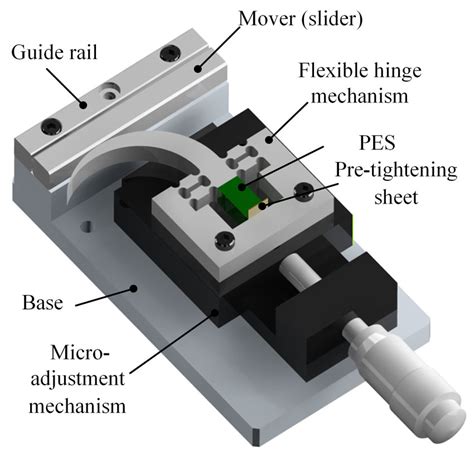 Structure composition of the stick-slip piezoelectric actuator ...