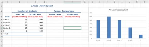 choosing  chart type beginning  intermediate excel