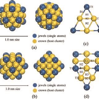 The Cuboico Structural Transformation Of A Pd Cu And B