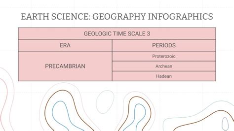 Earth Science: Geography Infographics | Google Slides