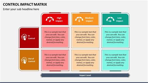 Control Impact Matrix Animated Ppt Template Youtube