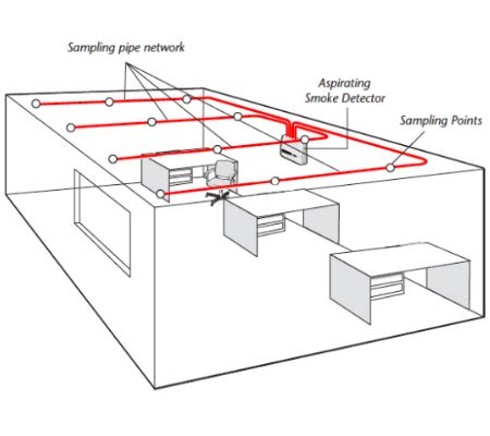 VESDA System Installation And Design By PHF Fire PHF Fire