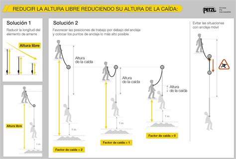 Solapa El Sendero Poner La Mesa Calculo De Distancia De Caida Libre