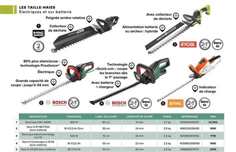 Promo Les Tailles Haies Bosch Stihl Ryobi Mac Allister Chez Castorama