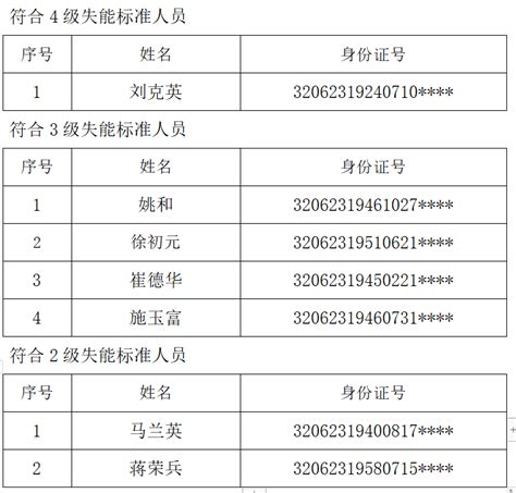 如东县长期照护保险失能评定公示书（y69） 公告公示