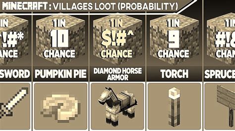 Minecraft Villages Loot Probability Comparison Youtube