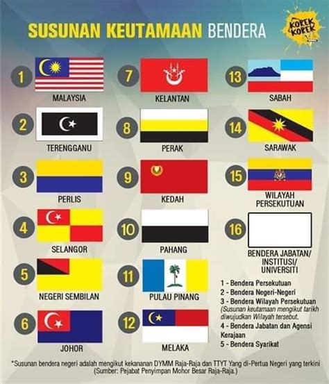 Protokol Susunan Bendera Terkini 2019