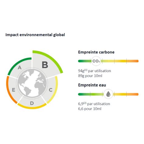 Impact Environnemental Et Social