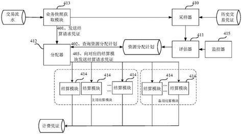 一种交易结算系统及交易结算控制方法与流程