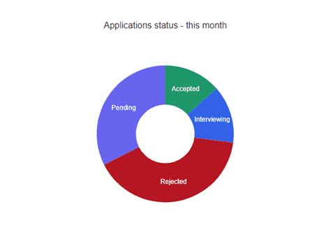 Data Visualization Build React Graphs The Easy Way LaptrinhX News