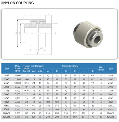 Nylon Coupling