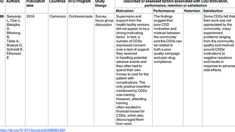 Example Of Data Extraction Table Download Table