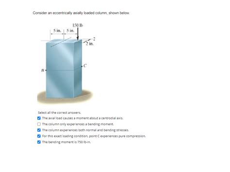 Solved Consider An Eccentrically Axially Loaded Column Chegg