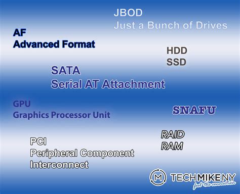 List Of Electronics Abbreviations And It Acronyms Tech