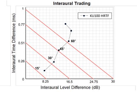 Figure From Development Of A Perceptual Model For The Trade Off