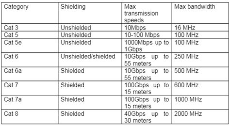 Ethernet Cable Colors: How Much Do They Matter?