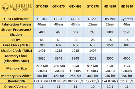 Galaxy Nvidia GeForce GTX 465 Review - AlienBabelTech