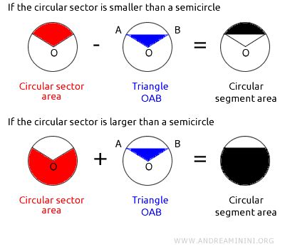 Circular Segment - Andrea Minini