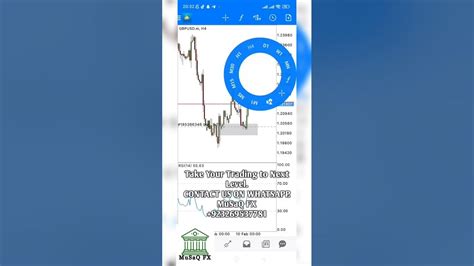 2x Account Flip Of Gbpusd Using True Engulfing Theory Engulfing Forex