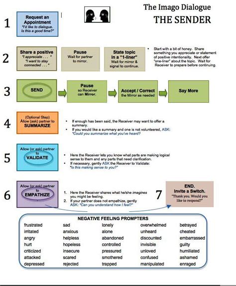 Imago Relationship Therapy Worksheets Imago Therapy Workshee