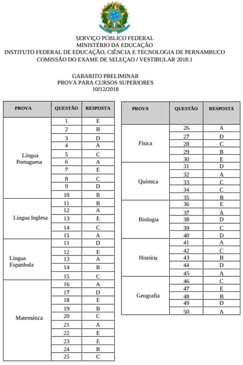 IFPE Vestibular 2018 1 Gabaritos Dos Cursos Superiores