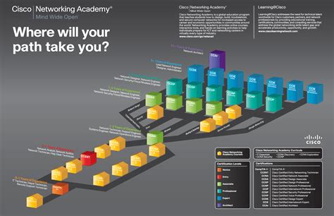 Formación Cisco Ccnp Routing And Switching