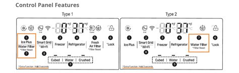 How To Reset Water Filter On Lg Refrigerator Step By Step Guide