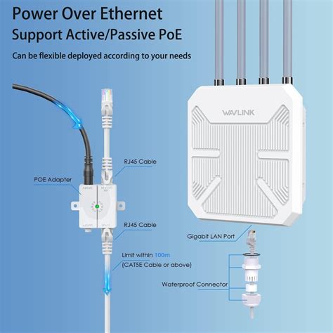 AC600 AC1200 AX1800 WiFi 6 Outdoor Long Range Extender Dual Band