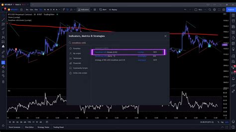 Unveiling Trading Brilliance Backtesting Strategies With Trendlines