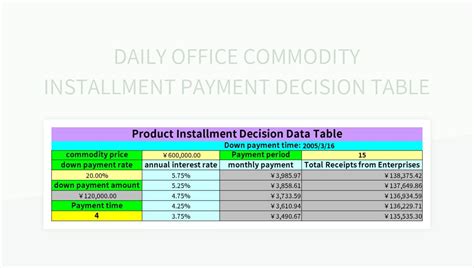 Free Installment Payment Templates For Google Sheets And Microsoft