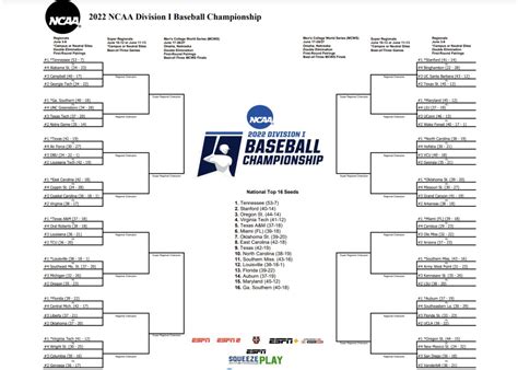 Ncaa Tournament 2025 Baseball - Steven Hodges