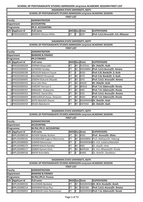 Nsuk Postgraduate Admission List 20192020 Out Pdf