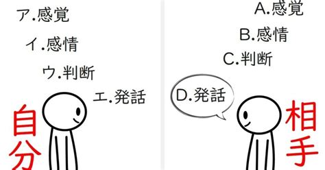 「話を聞いてない」と言われてしまうあなたへ｜はーとすけーぷ