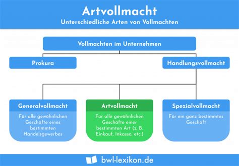 Rechtsgleichheit Definition Erklärung Beispiele Übungsfragen