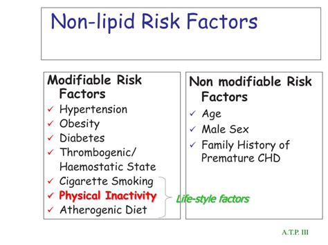 Ppt Cvd Risk Factors Powerpoint Presentation Free Download Id2702204