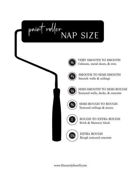 Roller Nap Size For Ceiling Paint Shelly Lighting