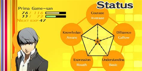 How To Raise Courage In Persona 4 Golden