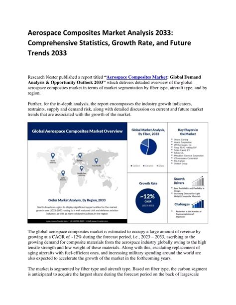 PPT Aerospace Composites Market Growth Forecast Unlocking Potential